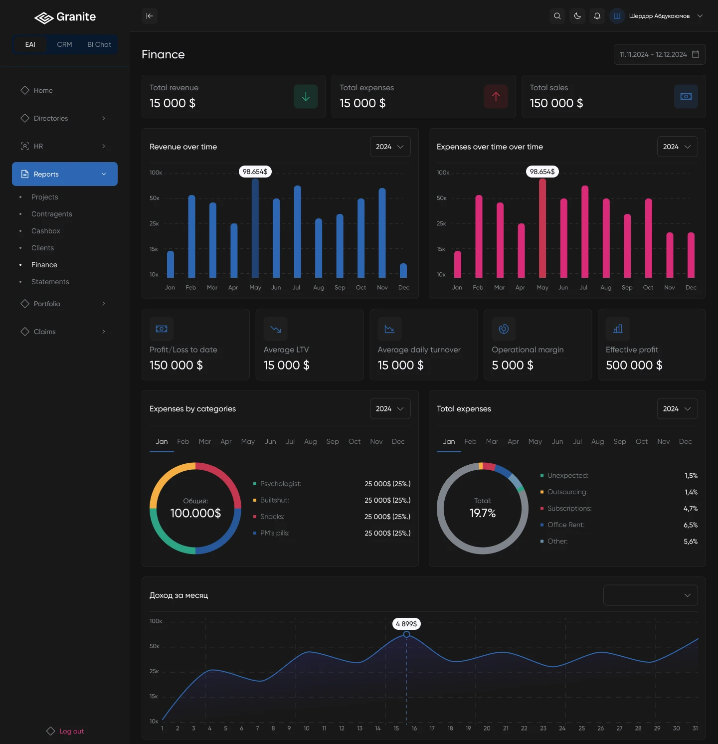 Интерфейс Granite BI с аналитическими дашбордами в темной теме
